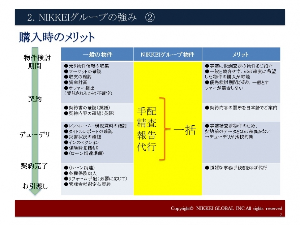 Q：ニッケイ・グローバルの特徴、は何ですか？